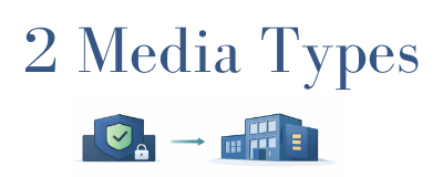 3-2-1 backup strategy - two storage types
