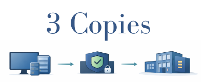 3-2-1 backup strategy - three copies of data